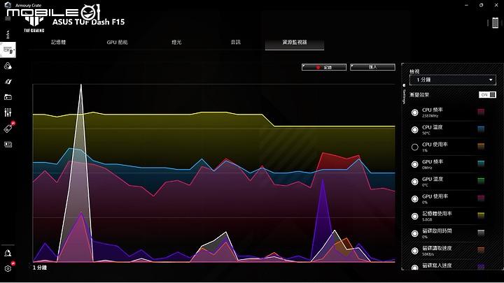 ASUS TUF DASH F15 (2022) 測試報告|延續輕薄優勢,遊戲效能大升級!