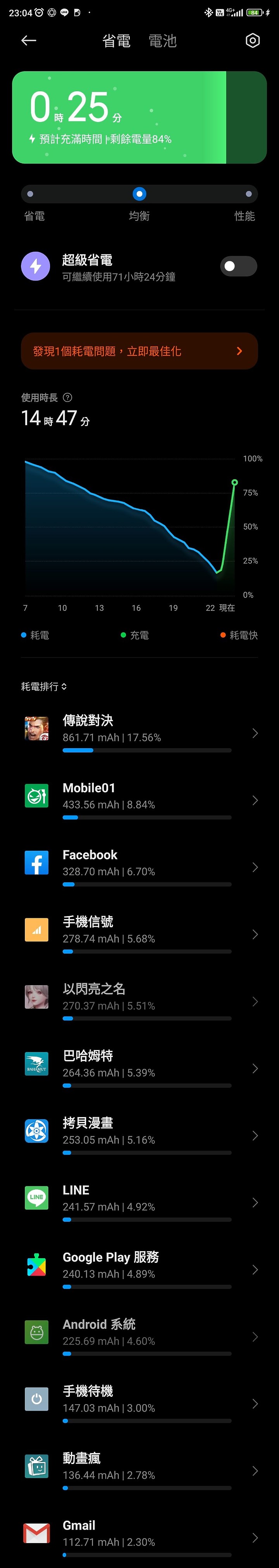 小米12T PRO凡人實測-PART 1