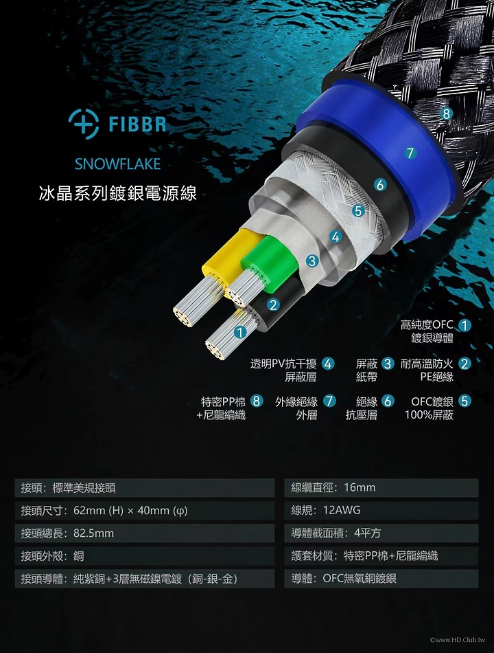 家庭劇院發燒社團「第二屆百萬低音大會師」，前所未有音爆震撼全台，圖多文長慎入
