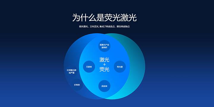 點我看大圖 峰米Formovie Theater 全色雷射電視最全面的使用者報告<峰米T1>