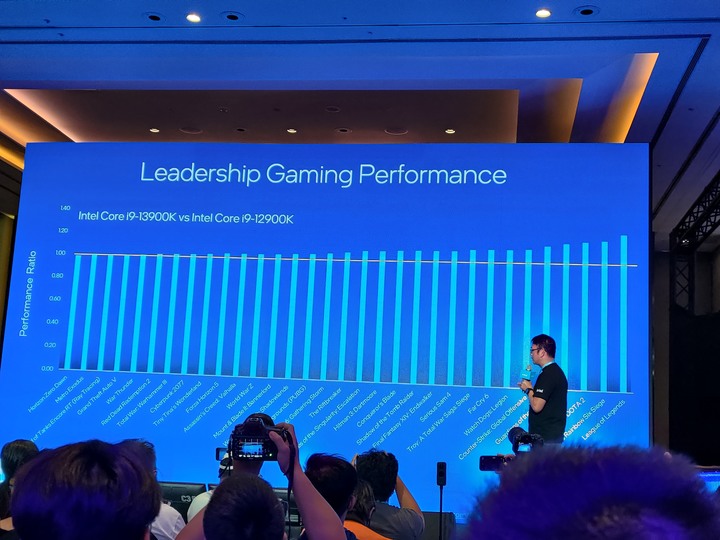 參觀微心得 - 2022 Intel Taiwan Open House