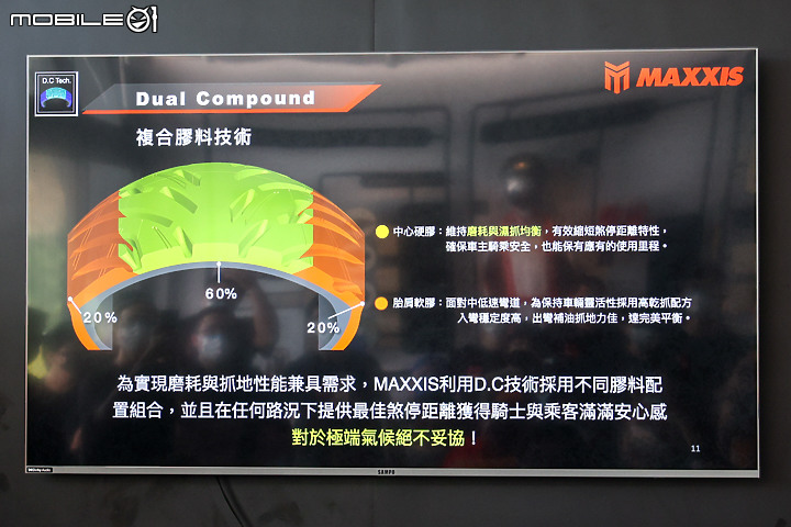 【採訪】三高輪胎新科技 MAXXIS CT1 城市跑旅胎發表