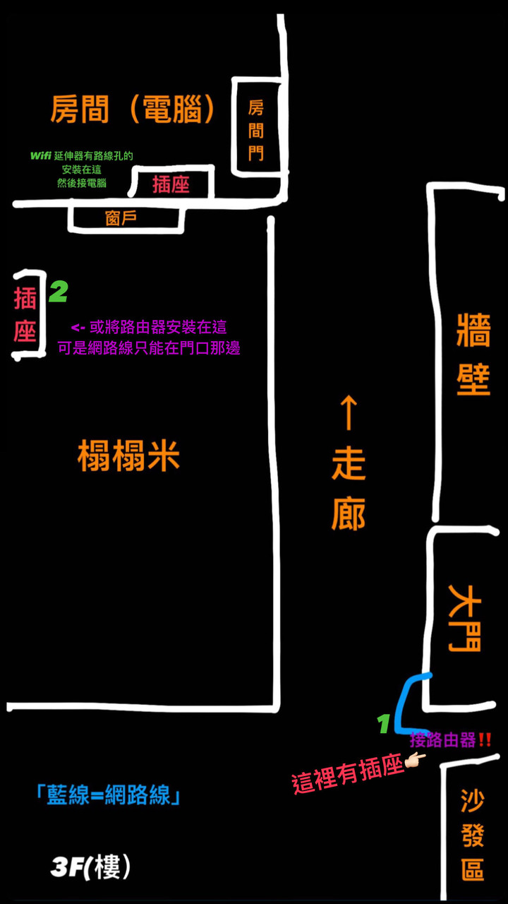 請問各位大大網路問題