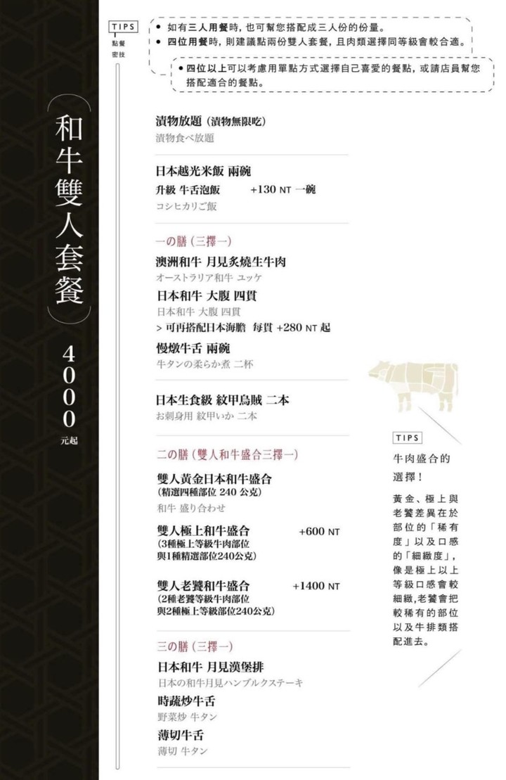 台中米其林餐盤推薦｜脂板前燒肉｜A5和牛｜隱藏版獨棟日式炭火燒肉店