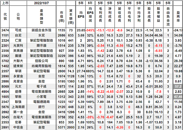 台股 - 估價- ETF - 00878 - 成分股 - 合理價