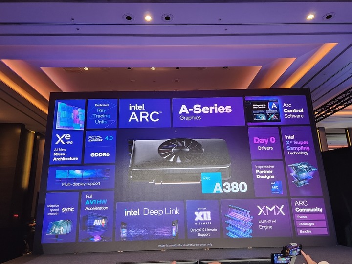 精銳盡出的科技盛會!2022 Intel Taiwan Open House