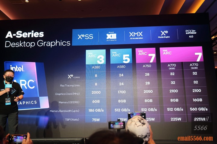 Intel Taiwan Open House 號令玩家作夥來-2022 13代Core x ARC 顯示卡