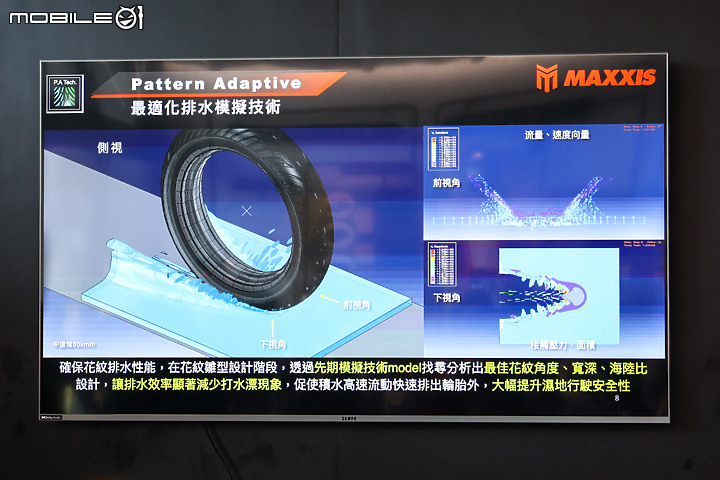 【採訪】三高輪胎新科技 MAXXIS CT1 城市跑旅胎發表