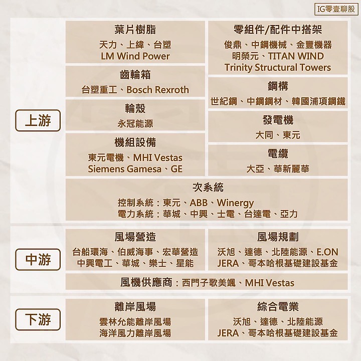 離岸風電 - 產業介紹