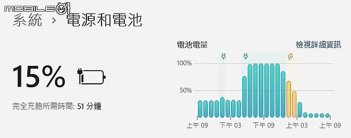 ASUS TUF DASH F15 (2022) 測試報告|延續輕薄優勢,遊戲效能大升級!