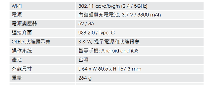 Rogy360 全景直播攝影機開箱