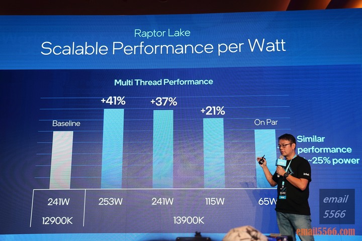 Intel Taiwan Open House 號令玩家作夥來-2022 13代Core x ARC 顯示卡