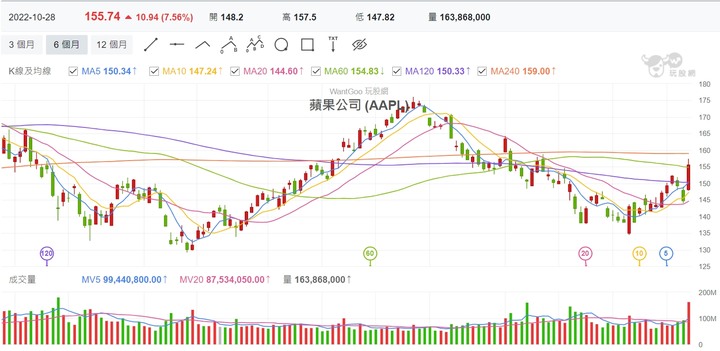 Eggsy 艾格解希 10/28 怎麼説Apple