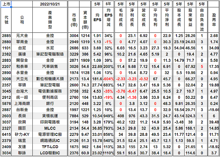 [標的] 台股 - 估價- ETF - 0050 - 成分股 - 合理價