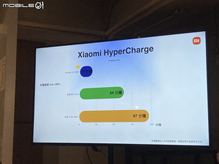 小米新機發表會 | X10+掃拖機器人 | W10 Ultra高溫無線洗地機 | 讓你當個全方位懶人