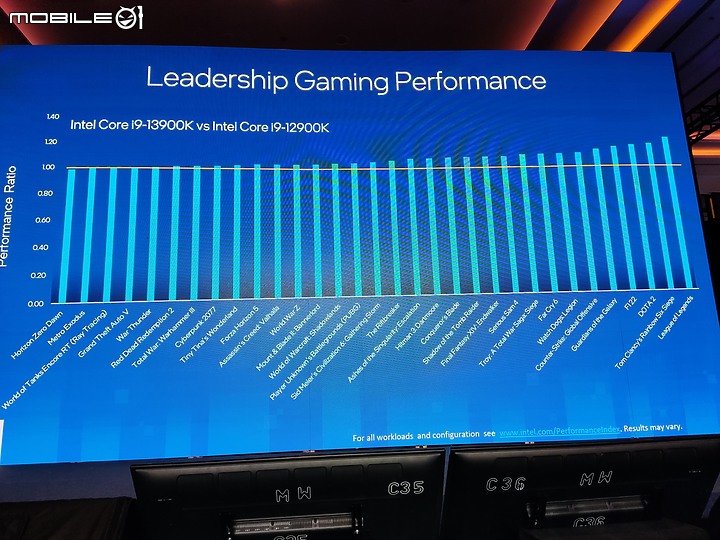 【體驗會實況】晶片大戰白熱化， intel 十三代利刃出鞘、Arc 顯卡雙劍合璧逐鹿天下！