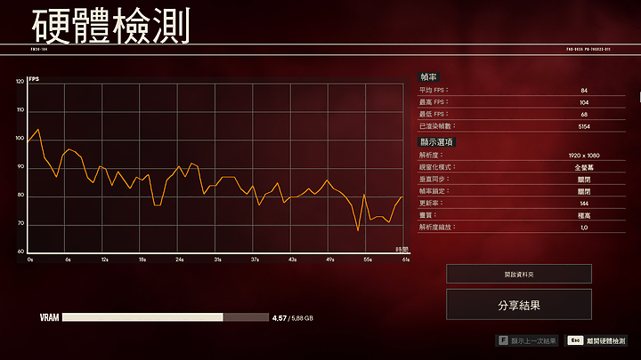 ASUS TUF DASH F15 (2022) 測試報告|延續輕薄優勢,遊戲效能大升級!