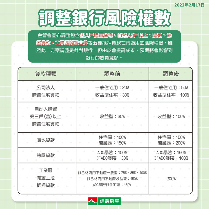 2022房地產政策最齊全懶人包「房市新措施」 一次看！