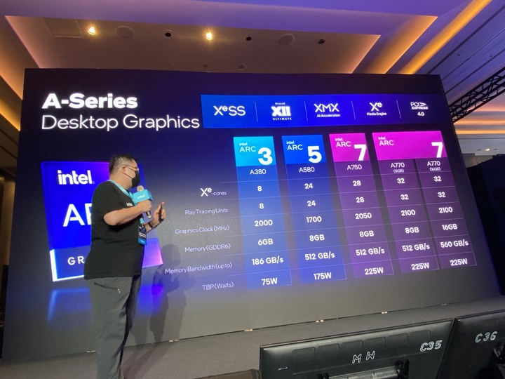 Intel Taiwan Open House 第13代 Intel Core處理器效能制霸 、ARC獨顯強勢回歸