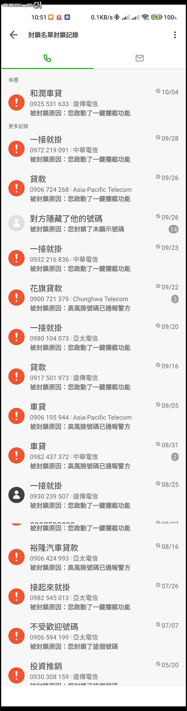 我懷疑無課whoscall根本讓垃圾電話一直進來？ (第5頁) - Mobile01