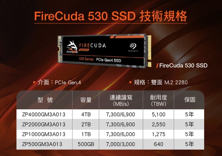 FireCuda 530 2TB&1TB 使用感想, Seagate Gamiing制霸遊戲活動