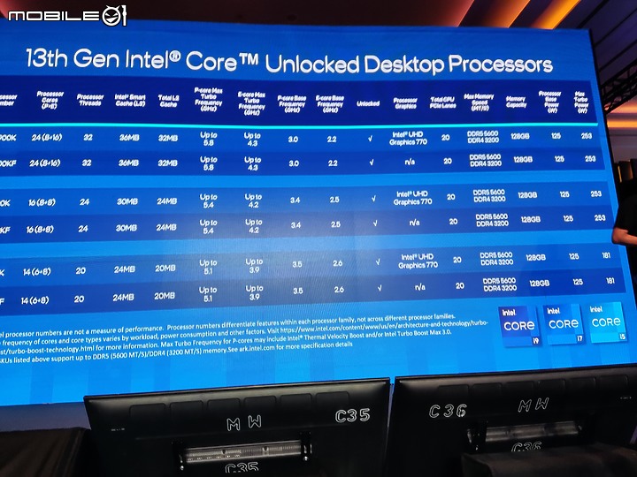 【體驗會實況】晶片大戰白熱化， intel 十三代利刃出鞘、Arc 顯卡雙劍合璧逐鹿天下！