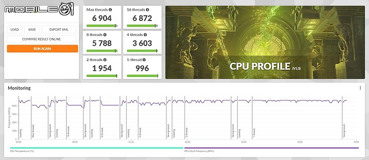 ASUS TUF DASH F15 (2022) 測試報告|延續輕薄優勢,遊戲效能大升級!