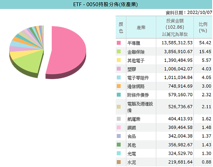 [標的] 台股 - 估價- ETF - 0050 - 成分股 - 合理價