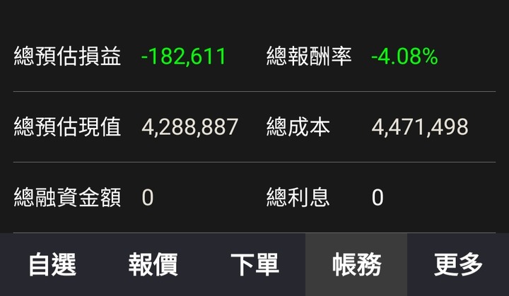股災損益變化