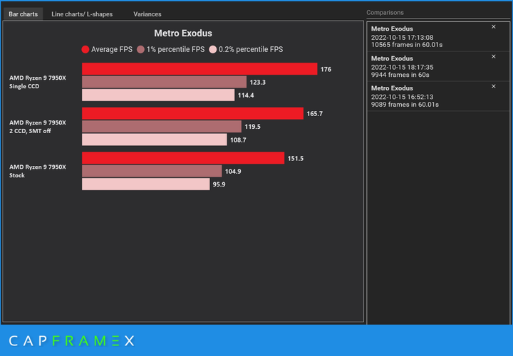 微軟 Windows 11 又衝康AMD?