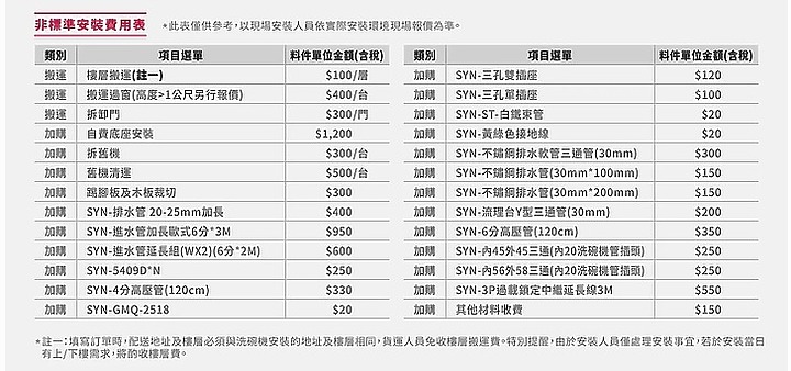 LG QuadWash™ Steam四方洗蒸氣洗碗機，聰明四方洗、蒸的好安心