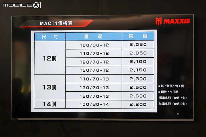 【採訪】三高輪胎新科技 MAXXIS CT1 城市跑旅胎發表