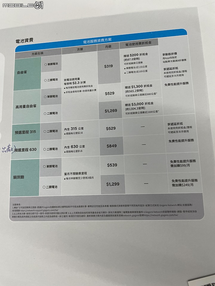 <試乘體驗心得> 宏佳騰智慧電車 Ai-1 Ultra Belt @台北信義宏佳騰智慧電車