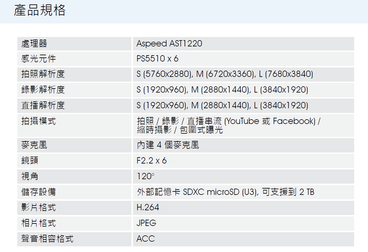 Rogy360 全景直播攝影機開箱