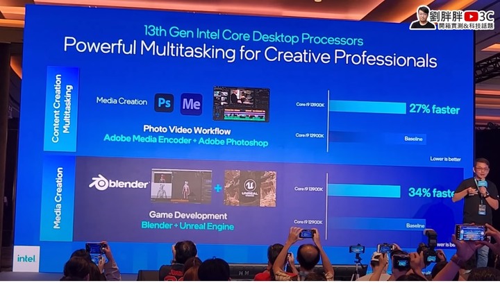2022 Intel Taiwan Open House !! 滿滿夾心席捲而來~