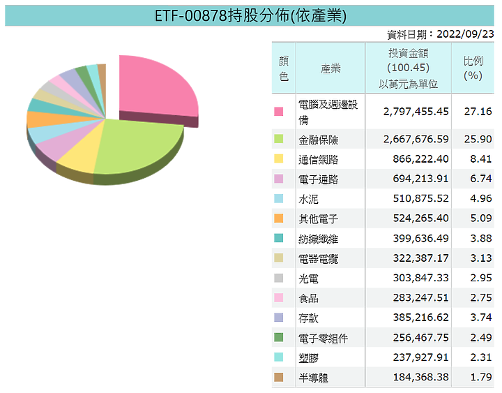 台股 - 估價- ETF - 00878 - 成分股 - 合理價