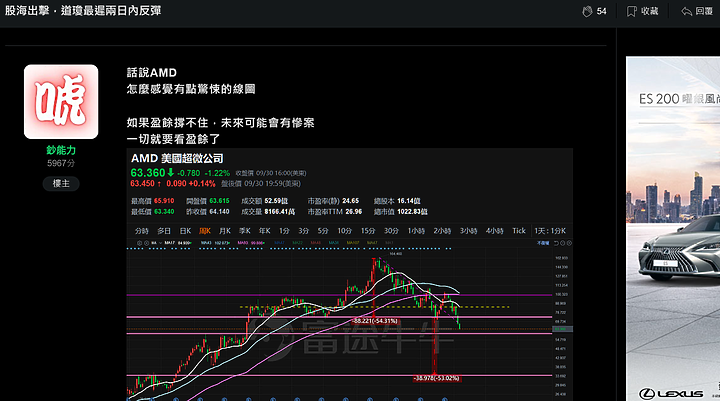 股海出擊，道瓊又砸盤了，怎麼辦?