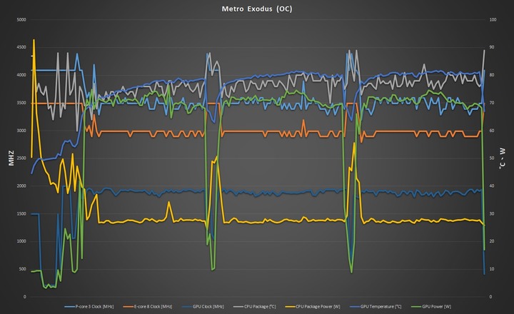 平價入門優選，ASUS TUF Gaming DASH F15 FX517ZC 電競筆電開箱測試