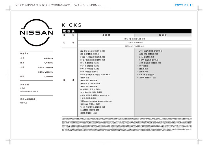 【採訪】Nissan Kicks 雙車型 79.9 / 83.5 萬元正式上市,同步推出「限時早鳥禮」兩萬元配件金優惠!