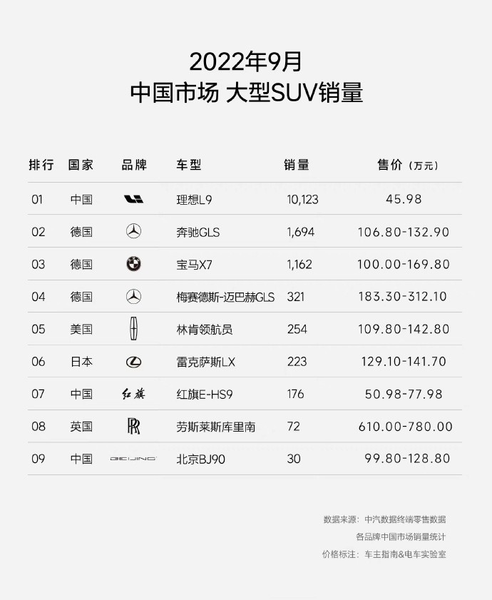 2022 9月中國大型 suv 銷量榜