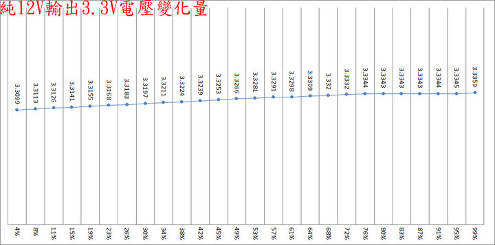 ASUS ROG THOR 1600W鈦金全模組化電源開箱