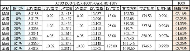 ASUS ROG THOR 1600W鈦金全模組化電源開箱