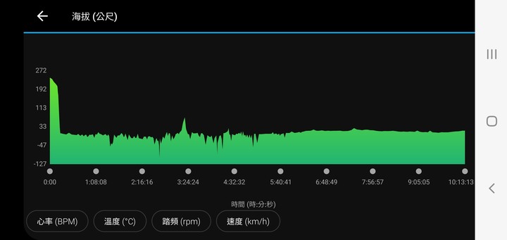 西濱兩百多公里爬升六千公尺？
