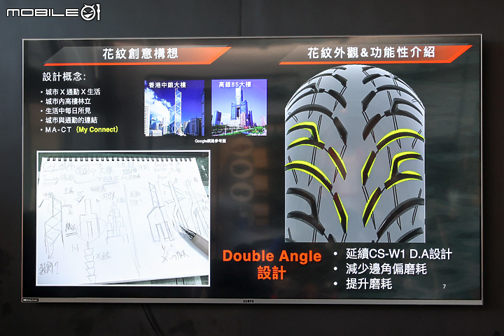 【採訪】三高輪胎新科技 MAXXIS CT1 城市跑旅胎發表