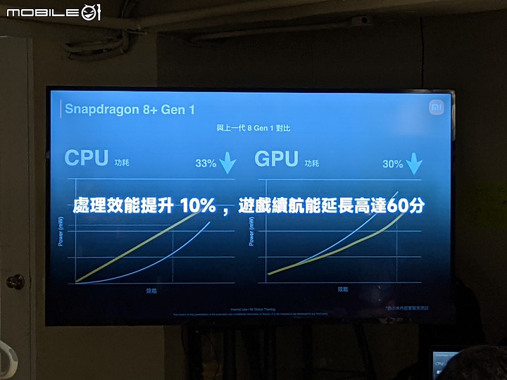 《體驗心得》Xiaomi VIP 攝影體驗會