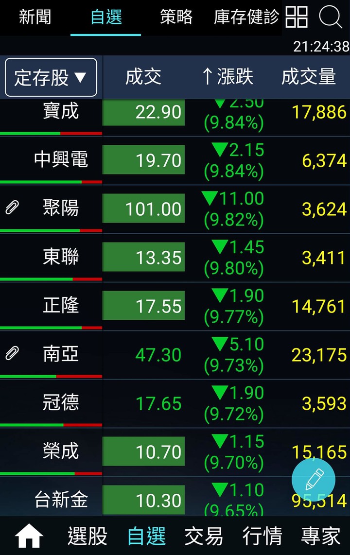 台股下週是關鍵，請閉著眼睛撐過去...