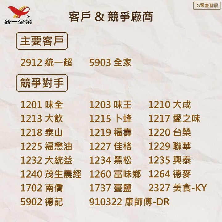 點我看大圖 統一集團 - 產業介紹