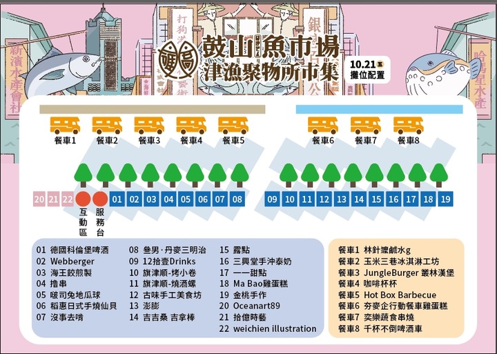 全台最美魚市場開幕!「鼓山魚市場」海鮮、啤酒、海景、夕陽一次滿足!