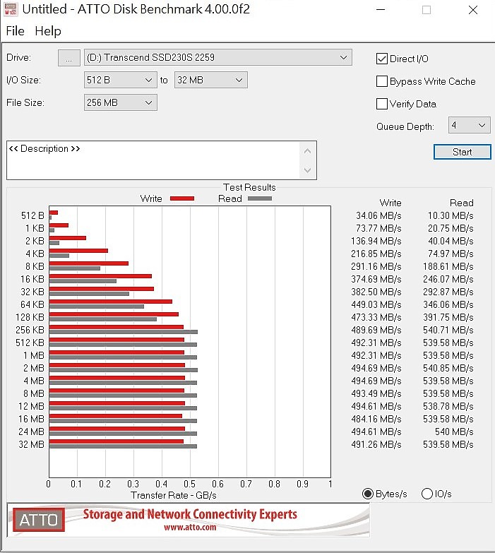 創見 Transcend SSD230S 1TB 測試 新版本
