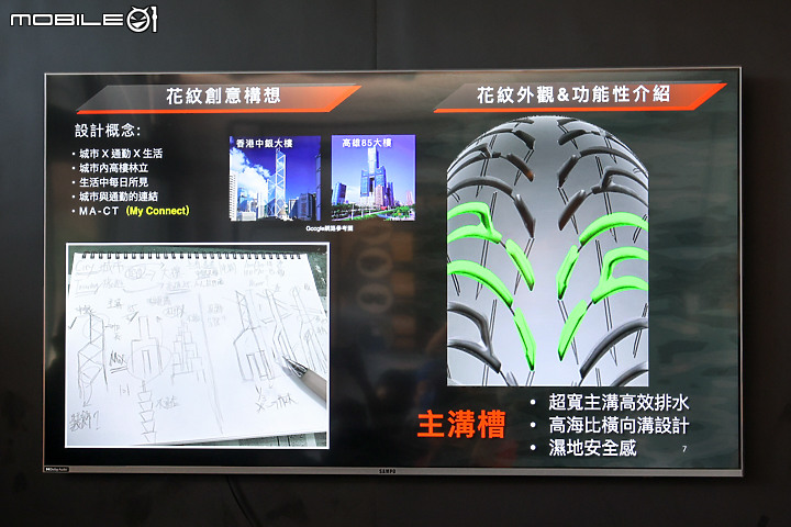 【採訪】三高輪胎新科技 MAXXIS CT1 城市跑旅胎發表